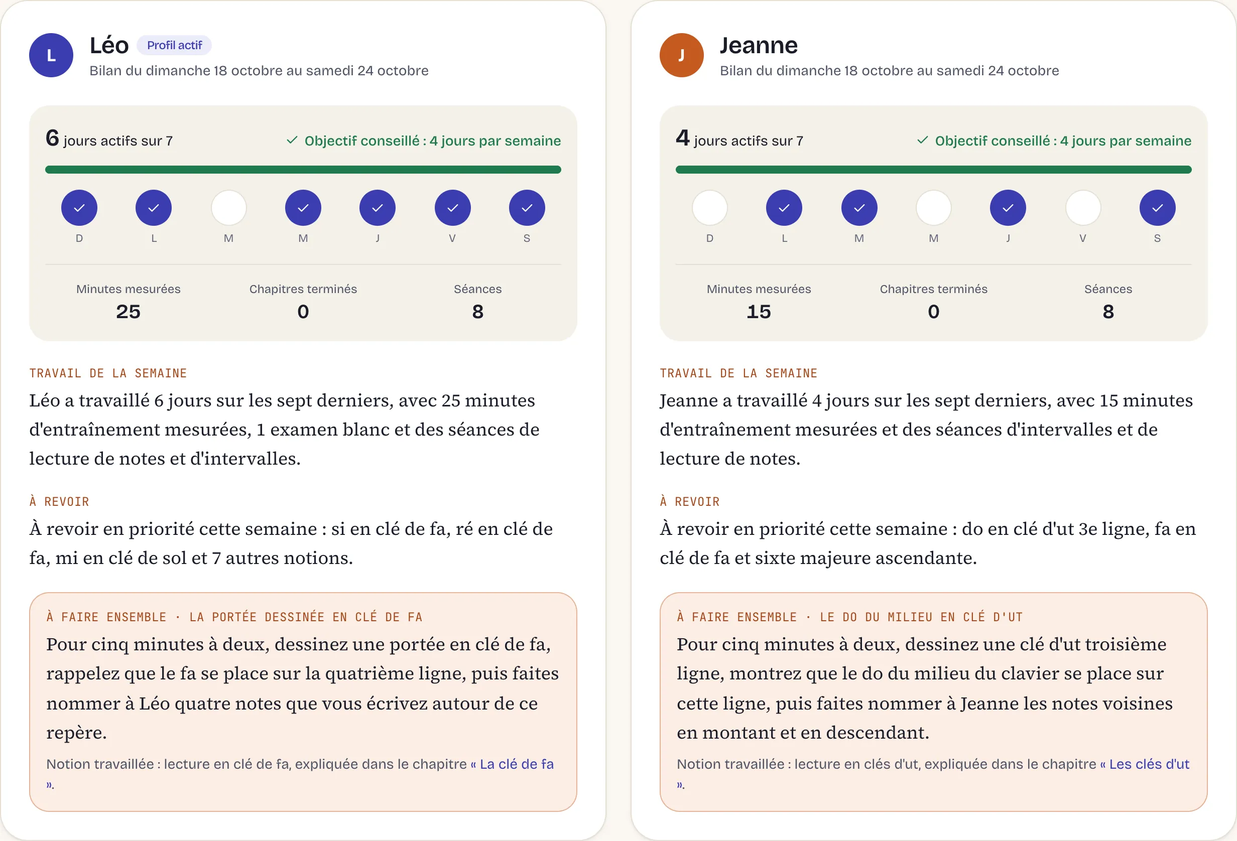 Espace parent avec deux profils, Léo et Jeanne : jours actifs de la semaine, minutes mesurées, notions à revoir et activité de cinq minutes à faire ensemble